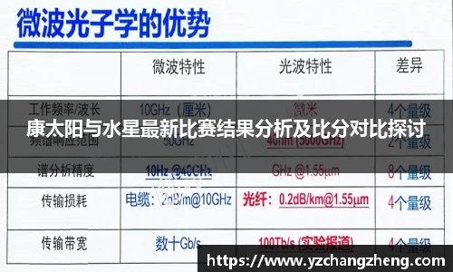 康太阳与水星最新比赛结果分析及比分对比探讨