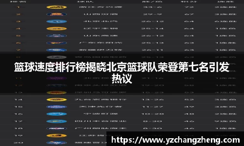 篮球速度排行榜揭晓北京篮球队荣登第七名引发热议